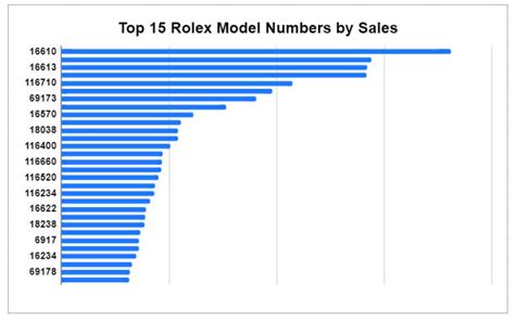 rolex buyer demographics|rolex watch ownership.